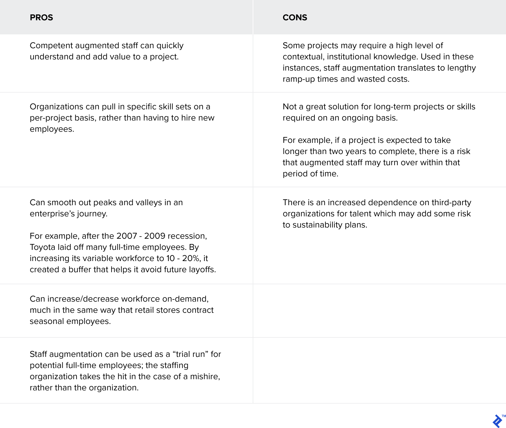 Pros & cons of staff augmentation