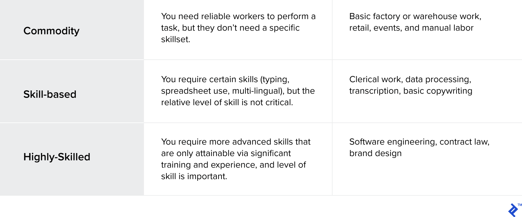 Types of staff augmentation