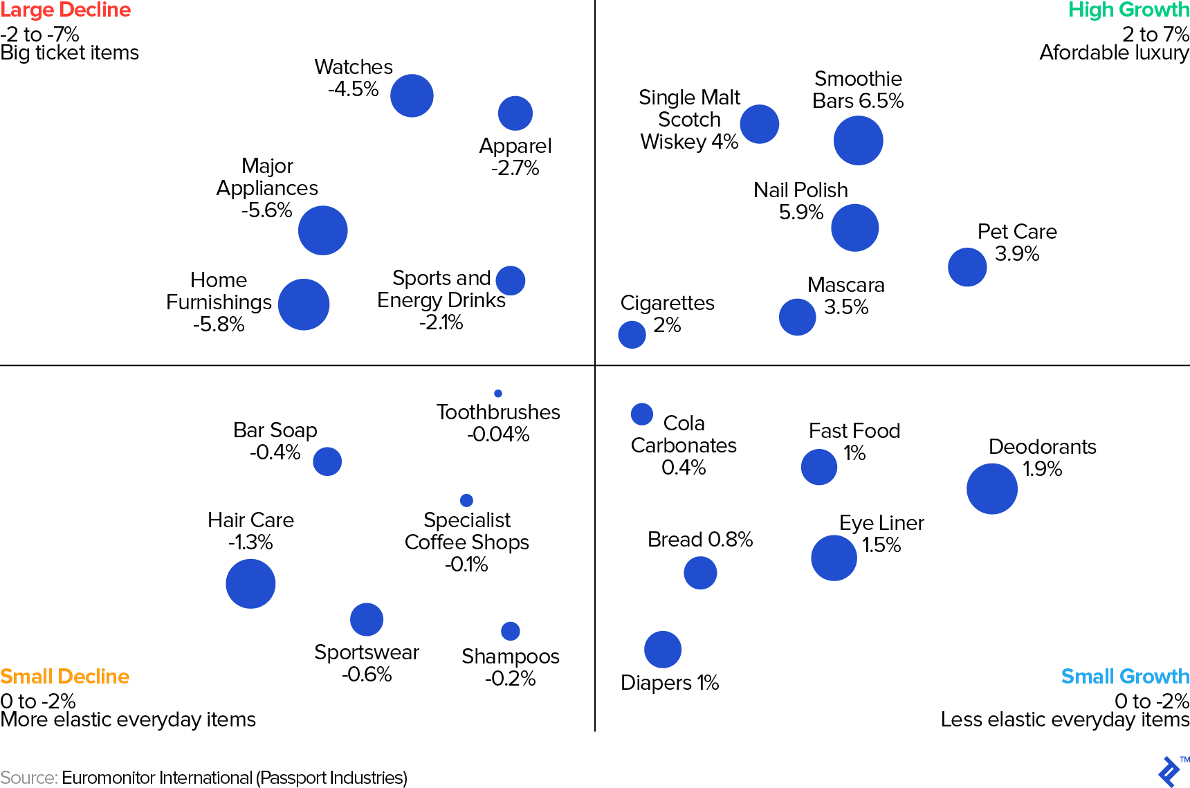 Performance of company types during the great recession (2008-09).