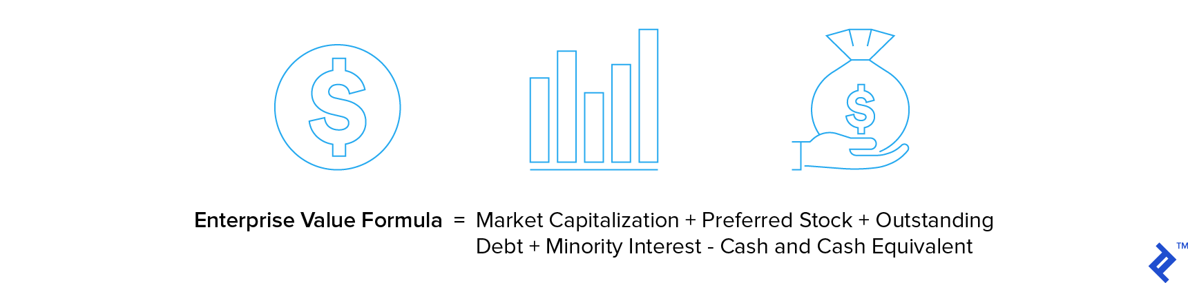EV-to-EBITDA
