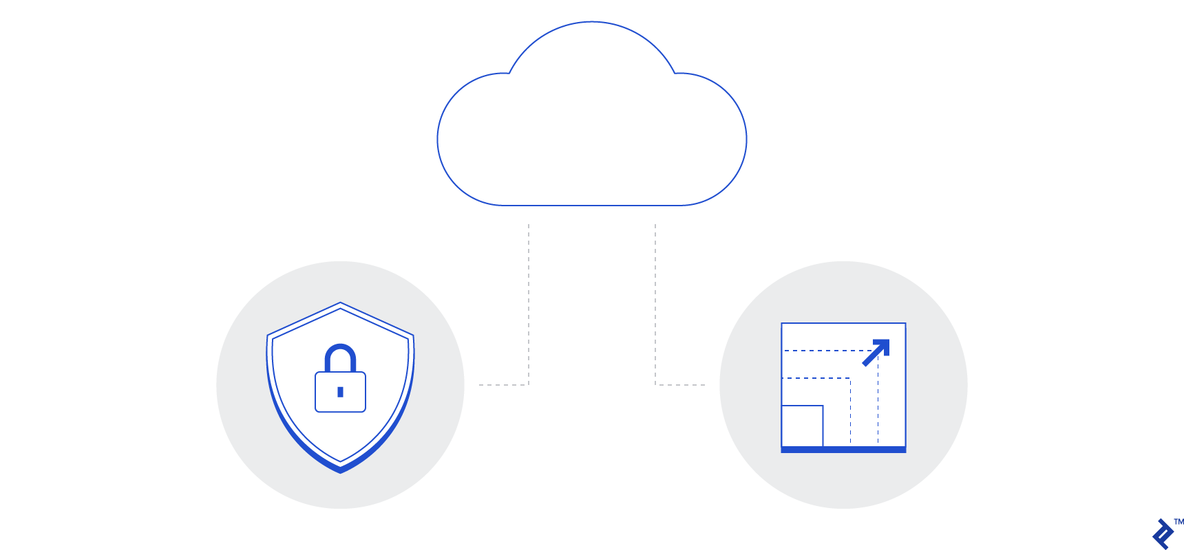 AWS cloud security and scalability