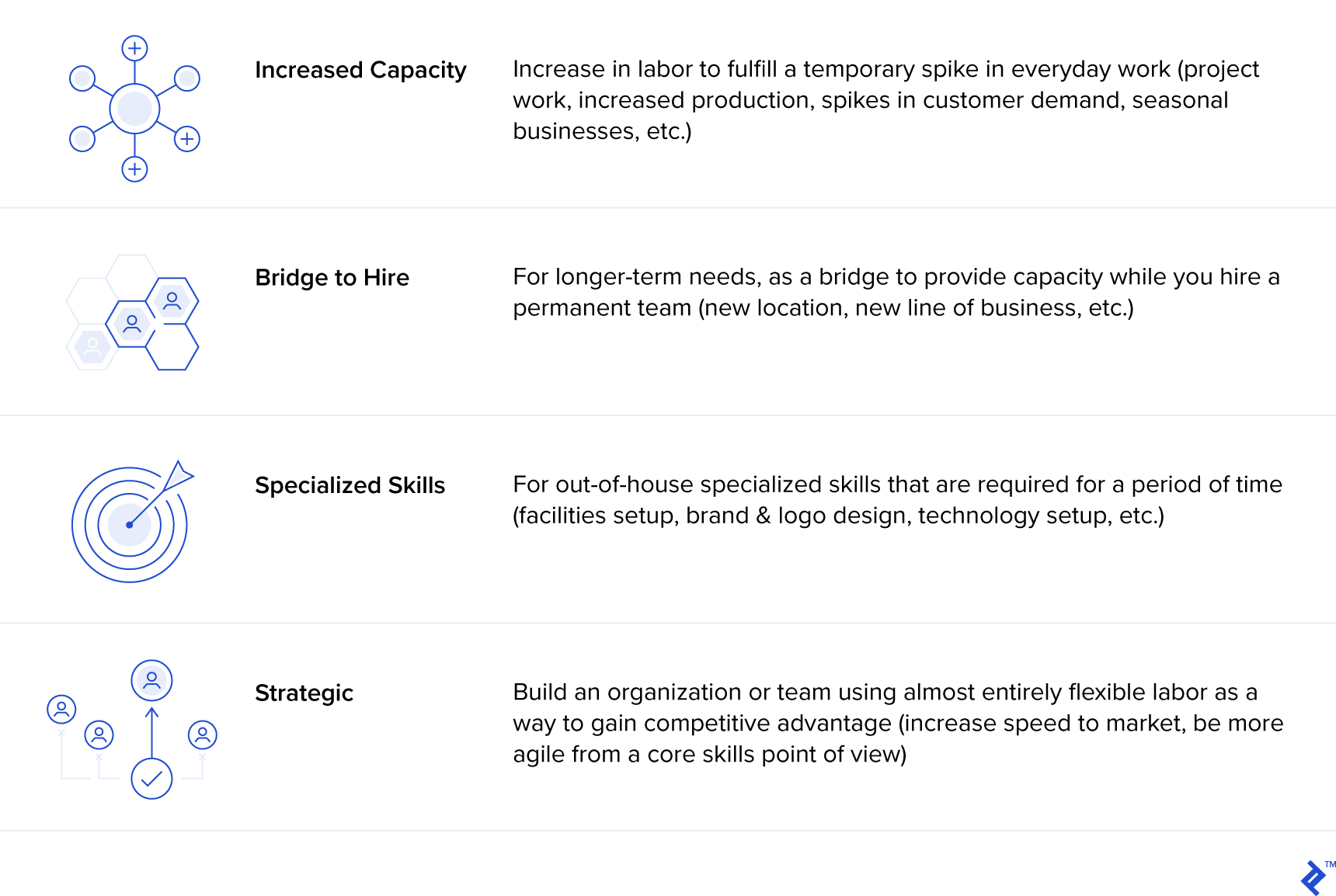 There is a wide range of scenarios in which companies leverage staff augmentation.