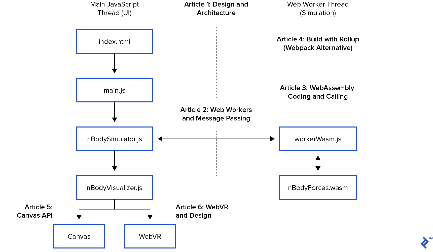 Architecture diagram