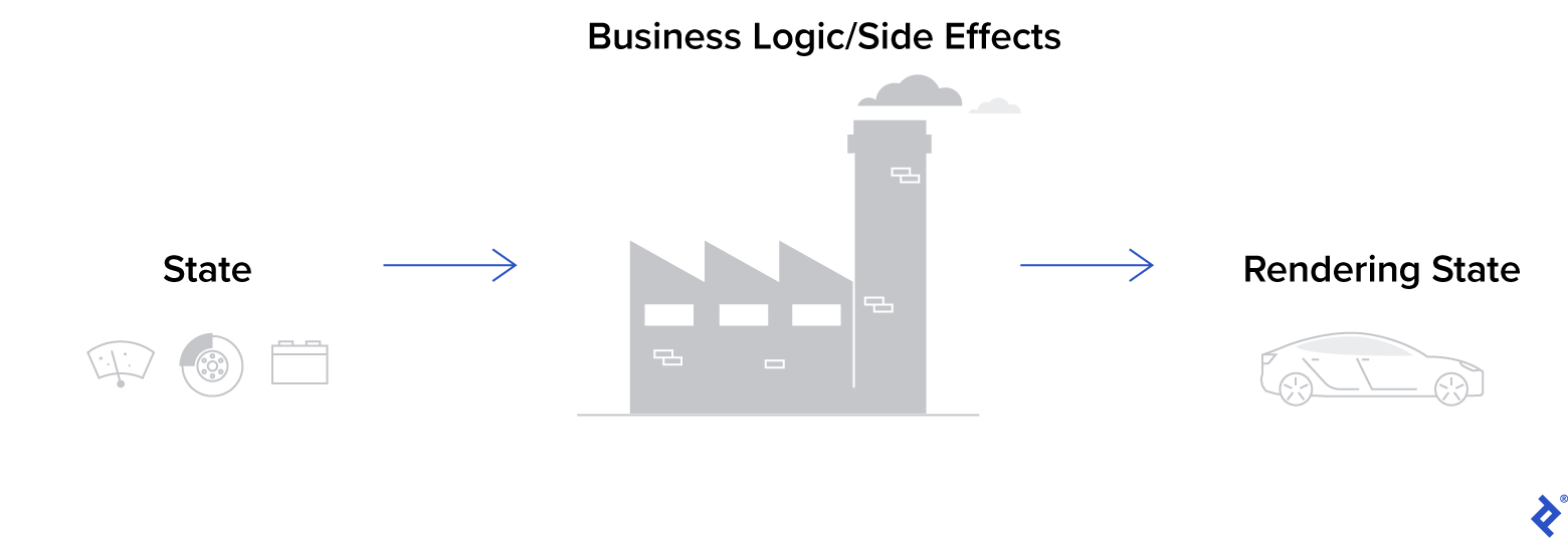 Illustration: NgRx Angular Side Effect