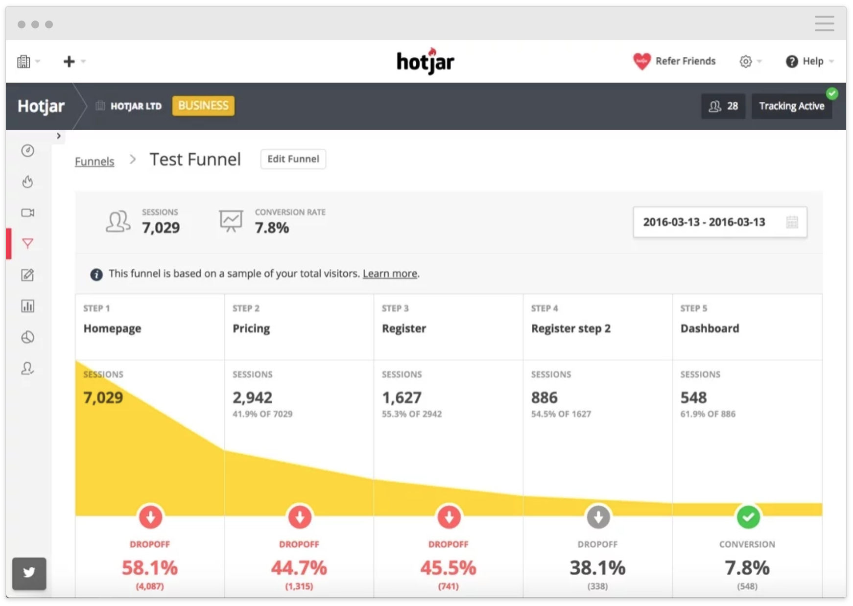 Hotjar funnels