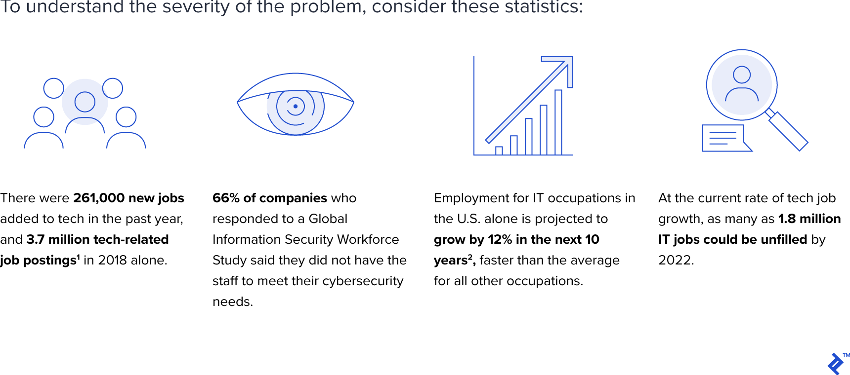 The Cloud Skills Gap Is Looming - Statistics