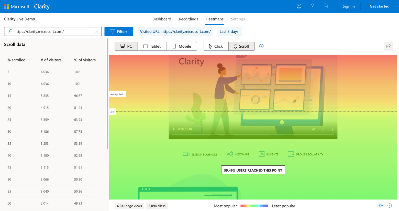 This is a screenshot of Microsoft Clarity's Scroll heatmap.