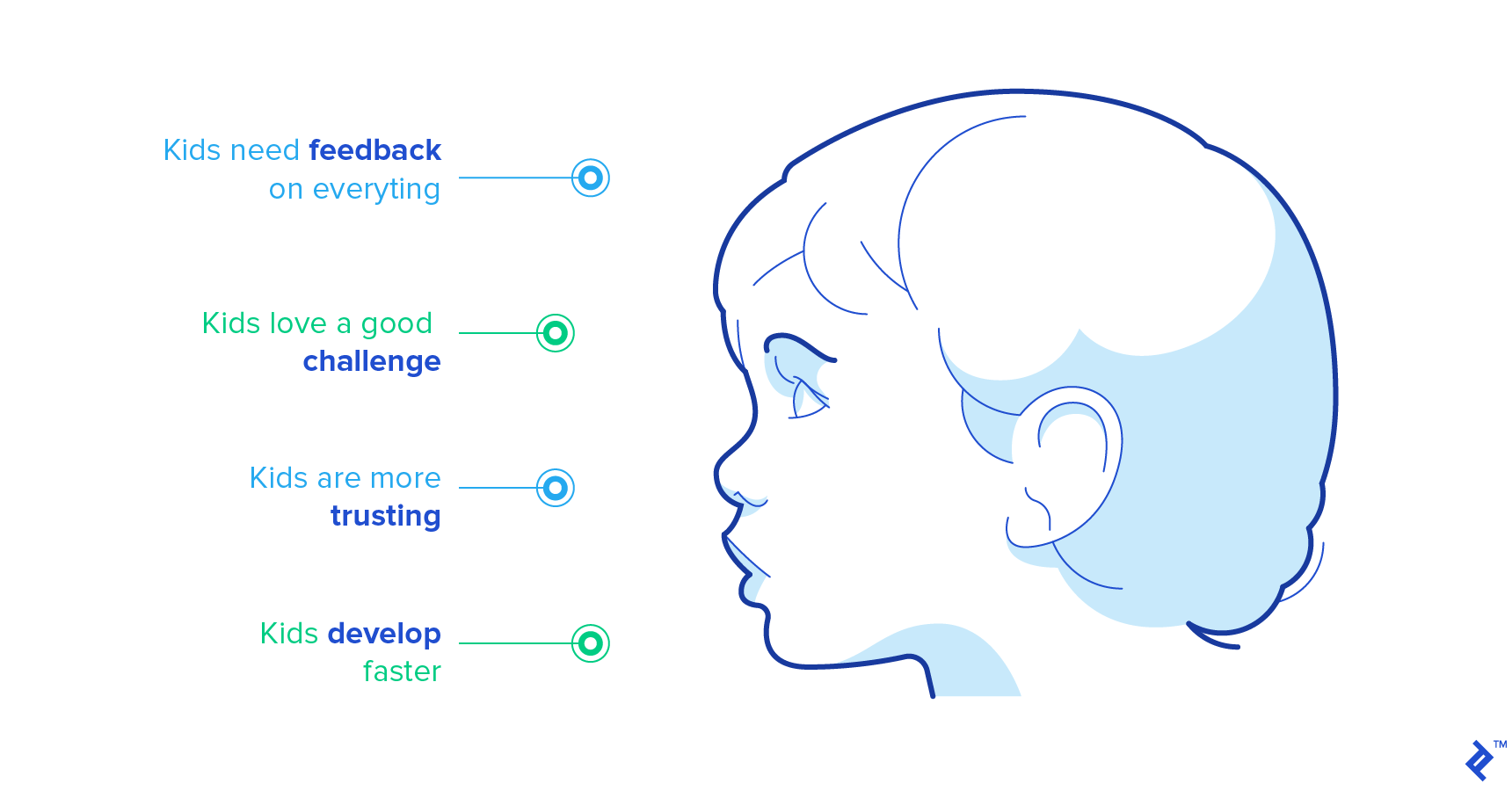 Designing apps for kids