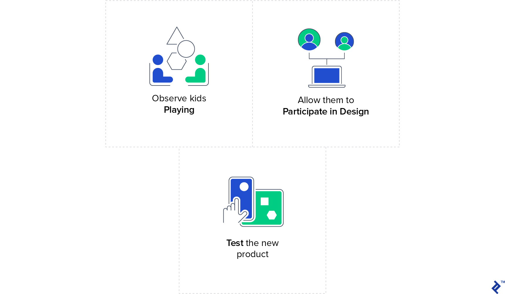 App development for kids
