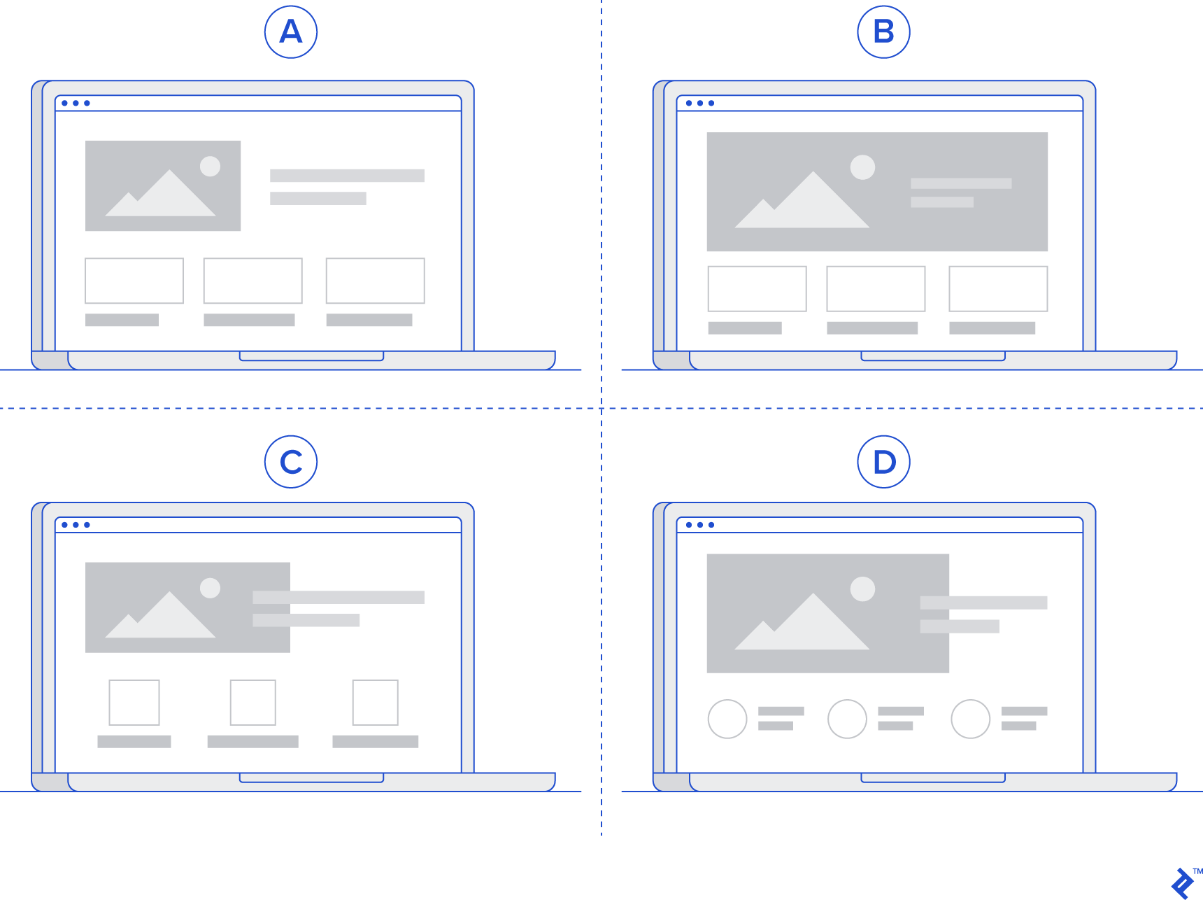 product hypothesis Multivariate testing in product hypothesis testing
