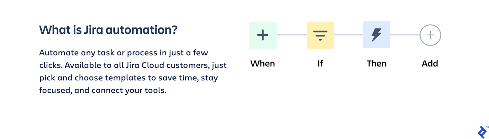 Jira can be used to automate any task or process from its vast library of templates.