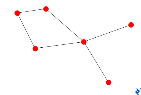 Six red dots with black lines connecting them. Four form a quadrilateral, one corner of which connects to the remaining two.