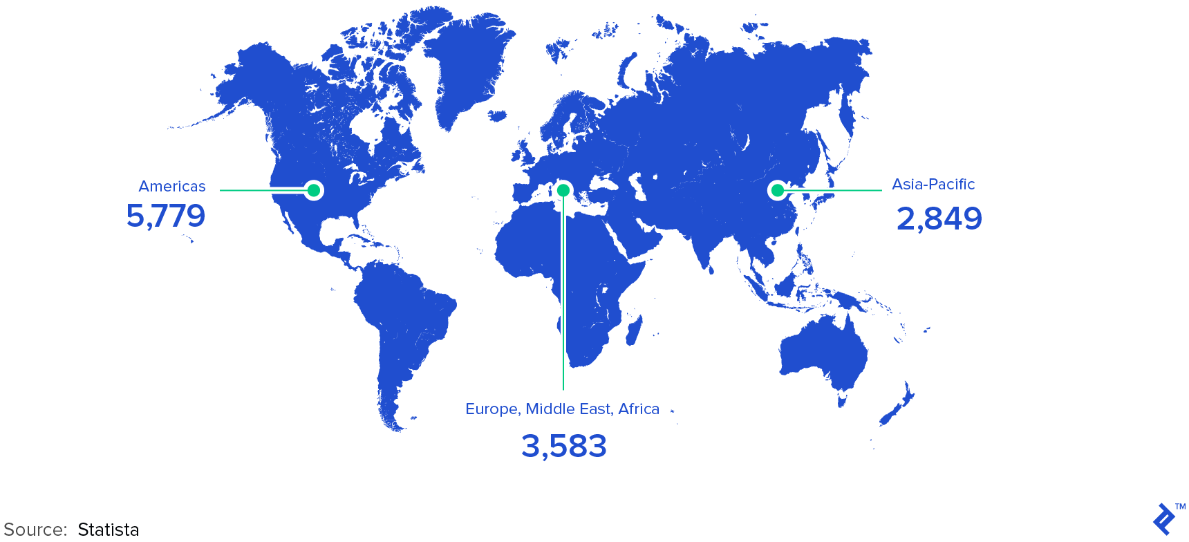Fintech Startups by Region
