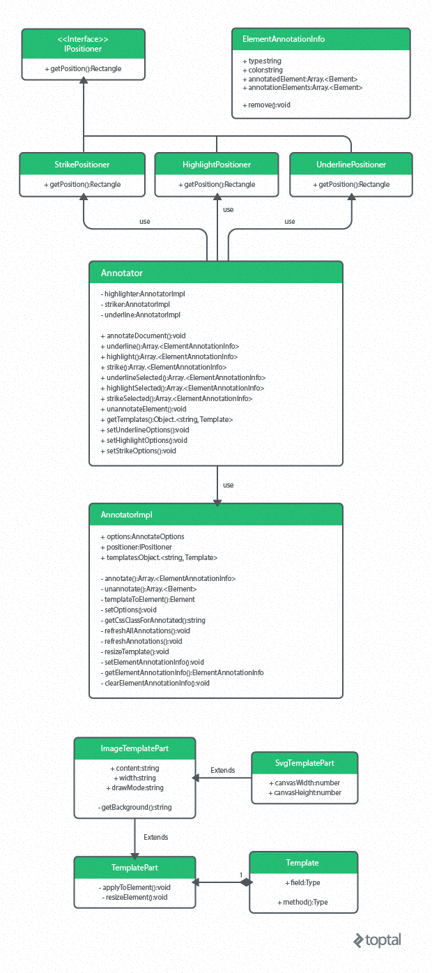 text annotator library