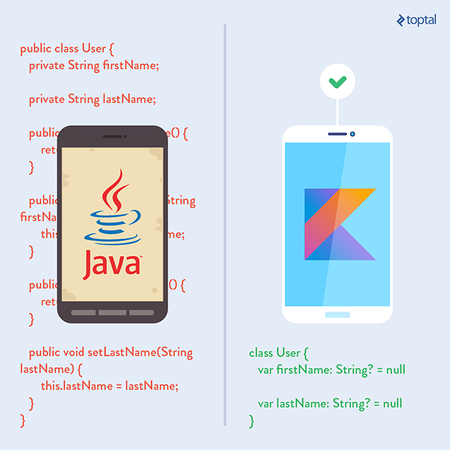 Kotlin saves a lot of typing