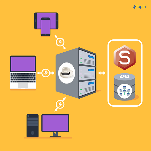 API With Sinatra and Sequel: Ruby Tutorial