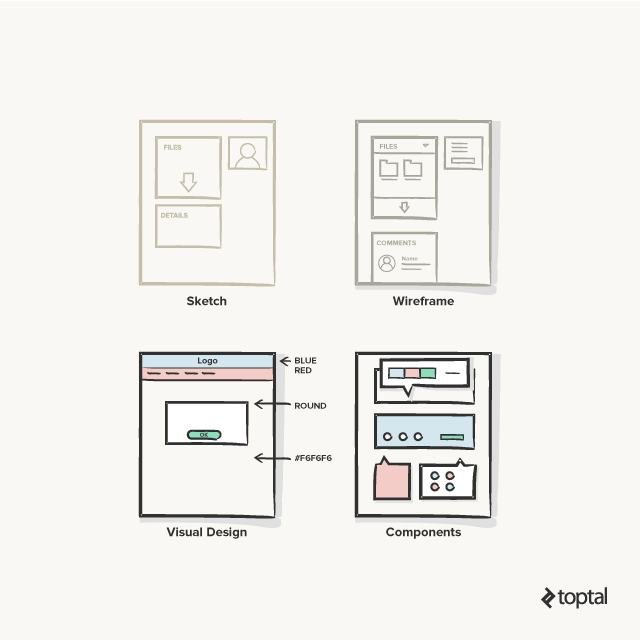 UX Sketches and Wireframes