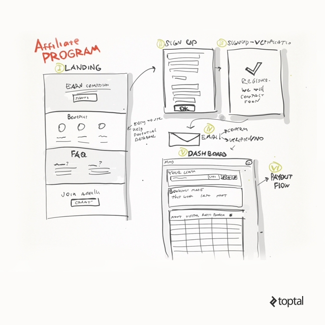 UX Sketching for user flows