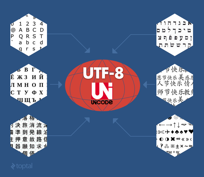Codificación de Datos: Una Guía UTF-8 para PHP y MySQL