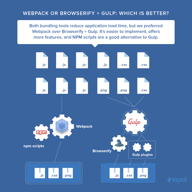 Bundling tools tradeoffs: Webpack vs Browserify