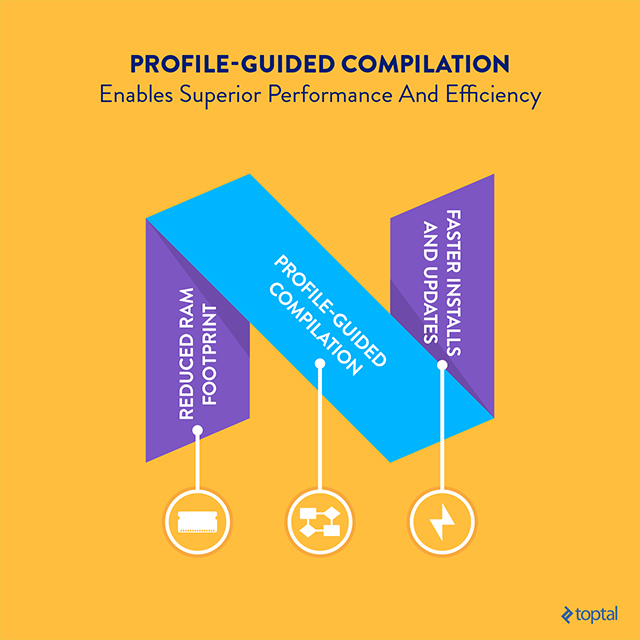 JIT and AOT Compiler in Android 7.0