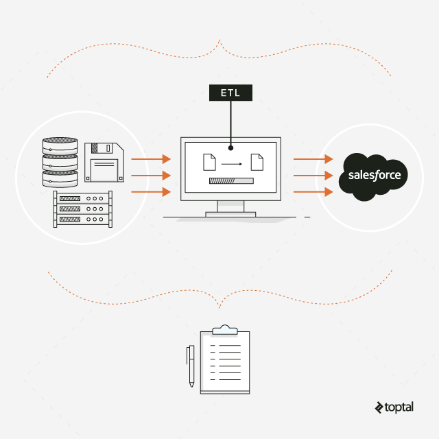 10 Tips For Successful Legacy Data Migration To Salesforce