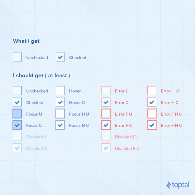 Designing for interactivity