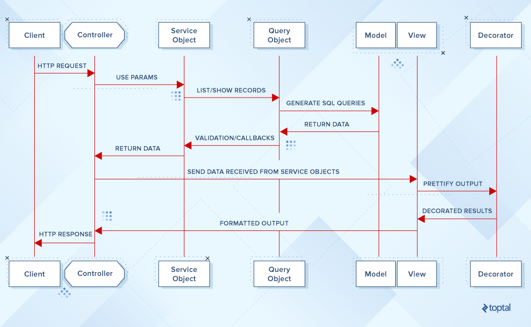 Rails diagram list query