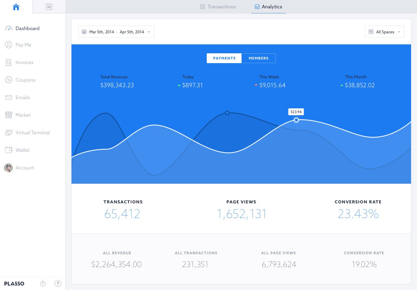 Plasso Dashboard