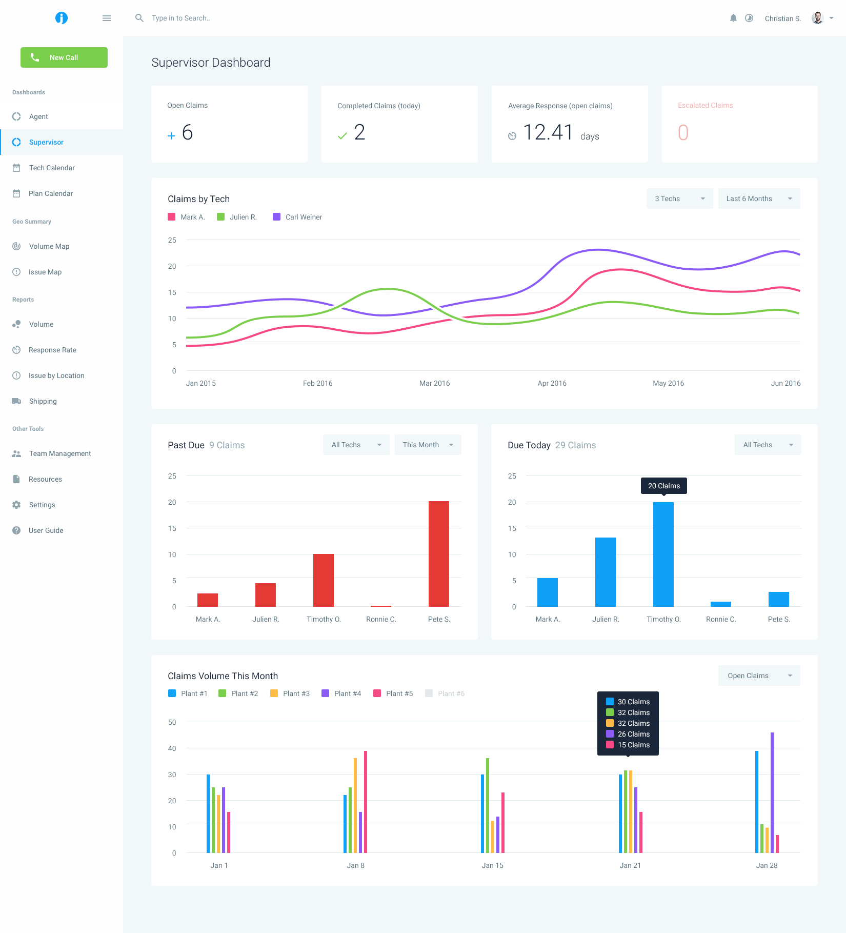InsightsPro - Agent & Supervisor Dashboard
