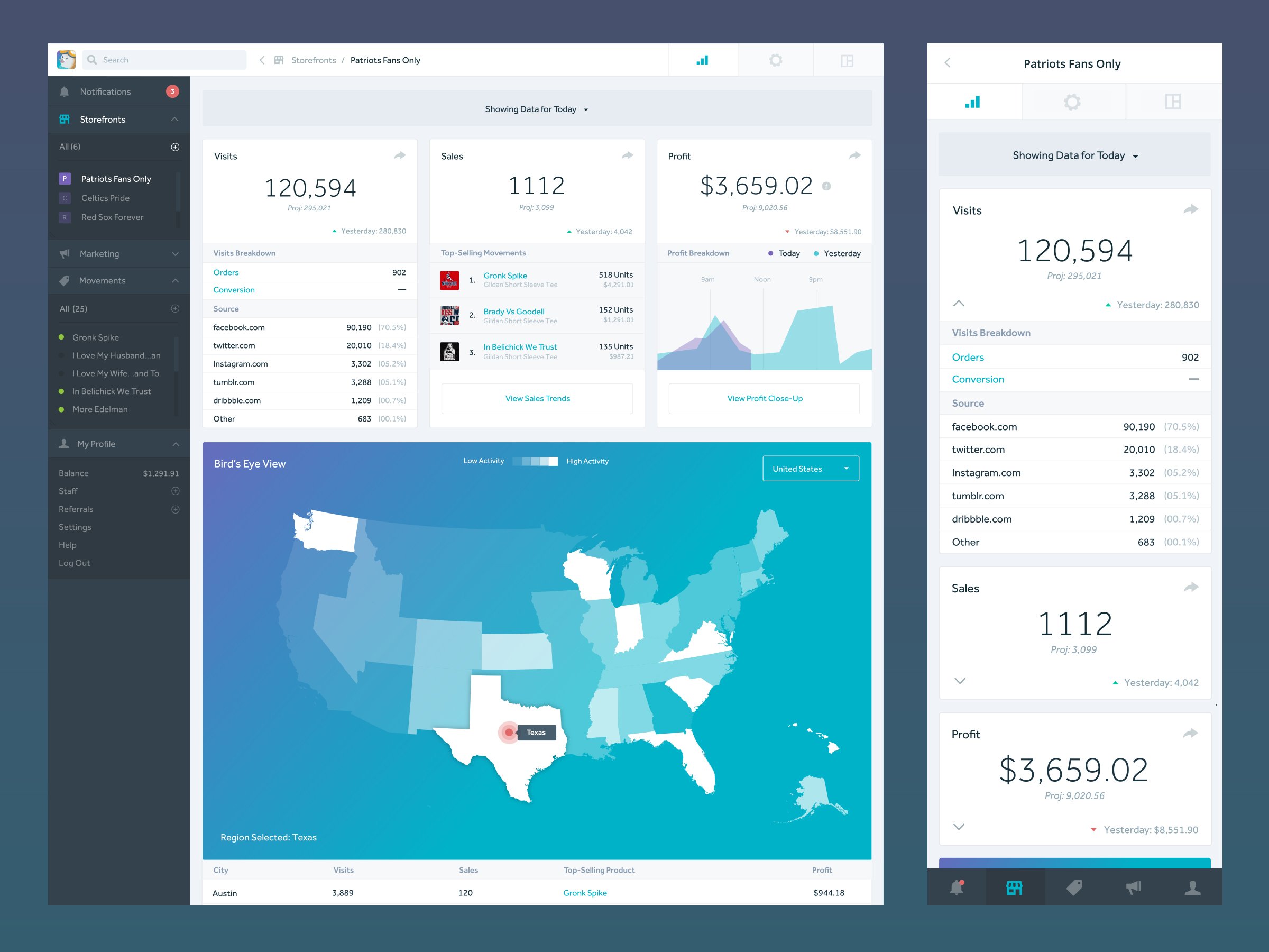 SStorefronts Dashboard