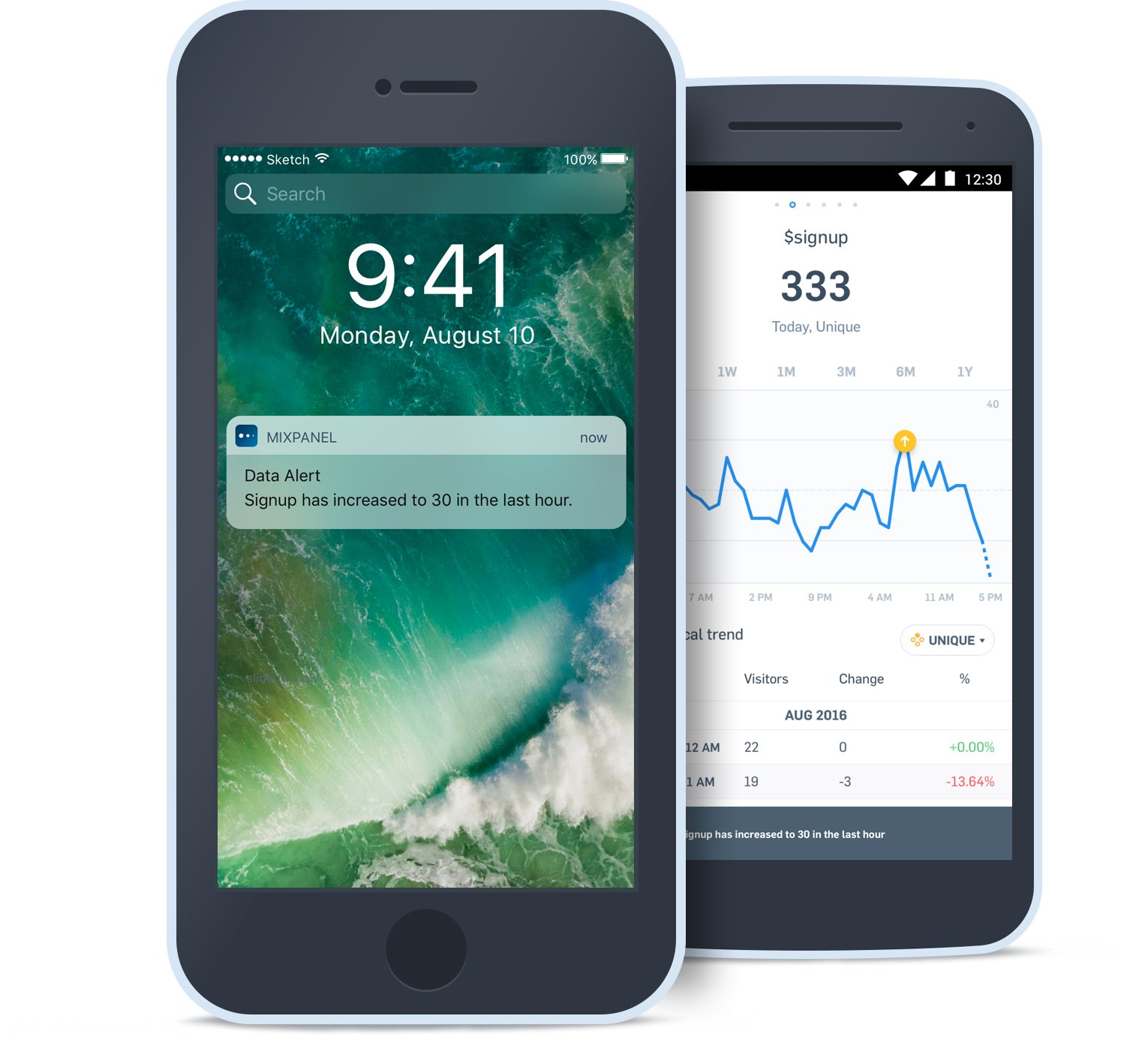 Smart Alerts