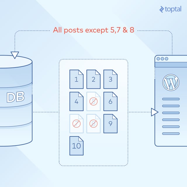 Wordpress excluye posts del Query