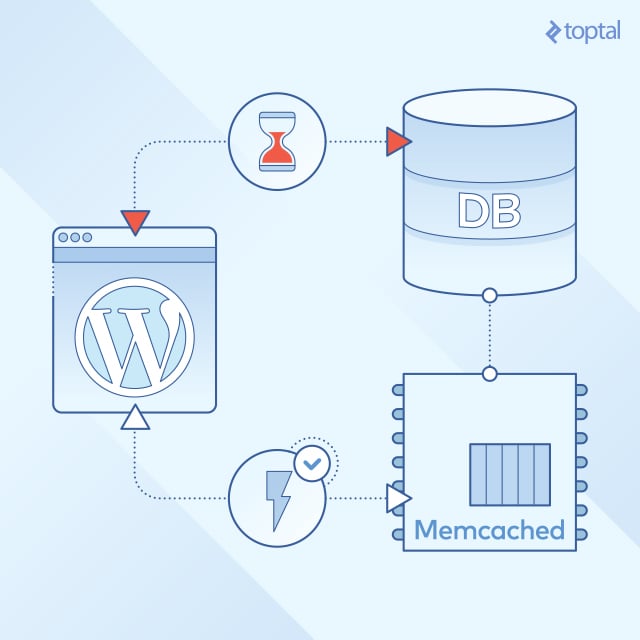 Illustration of persistent caching