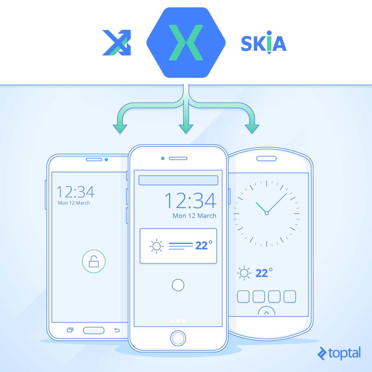 Cross-Platform App Development With Xamarin Forms, MVVMCross, and SkiaSharp