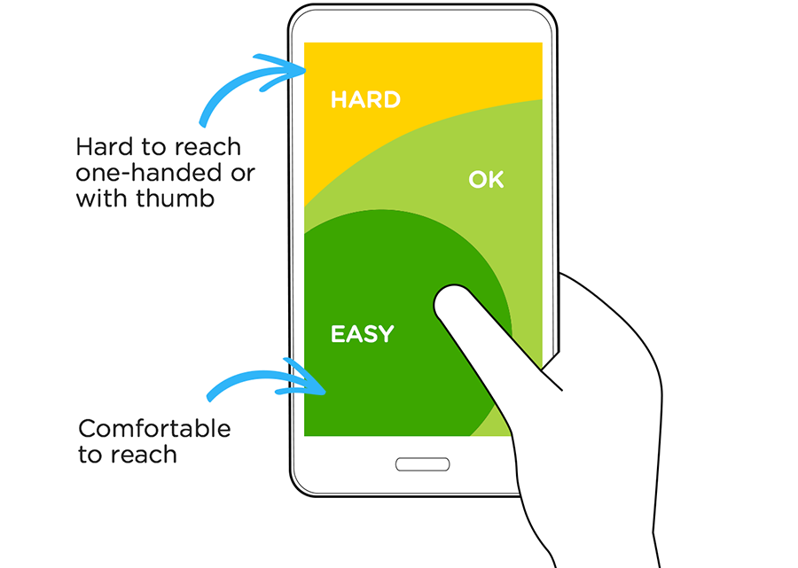 better mobile app design for better UX