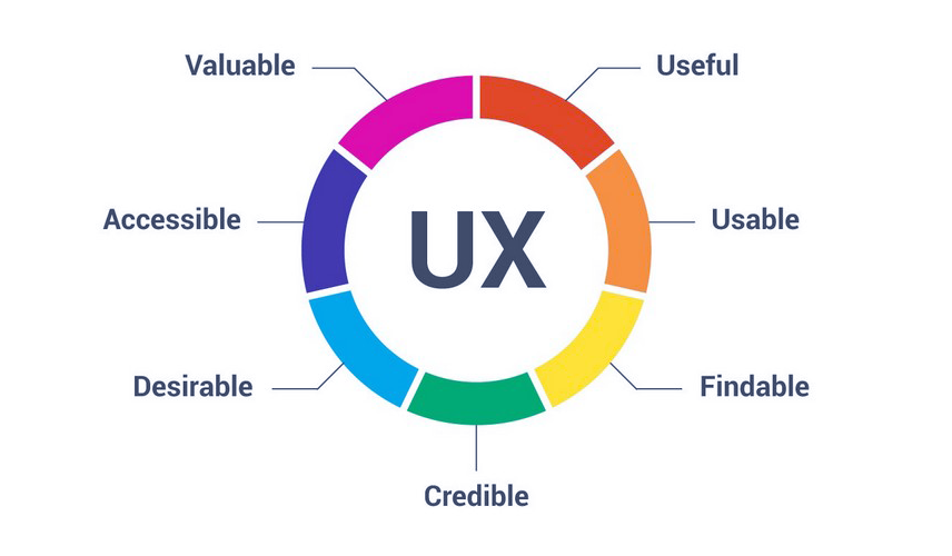mobile app interaction design