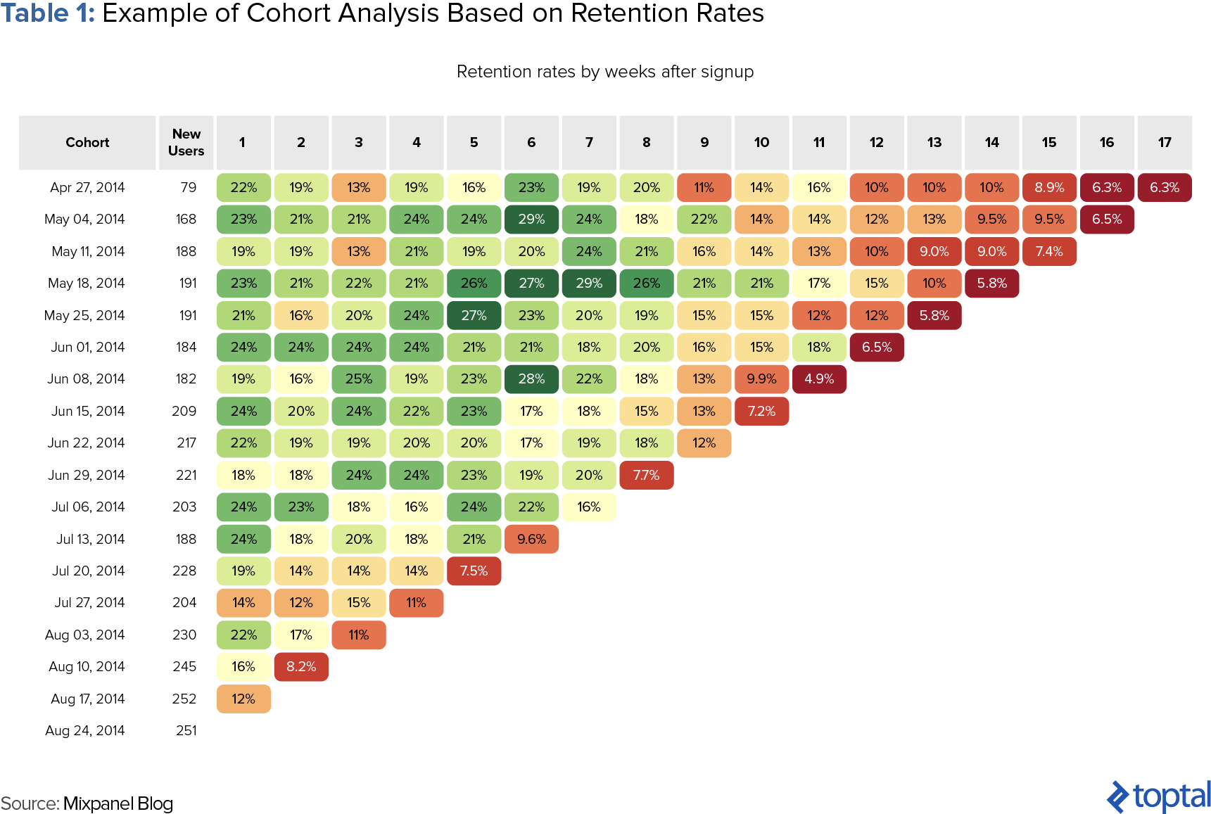 cohort analysis