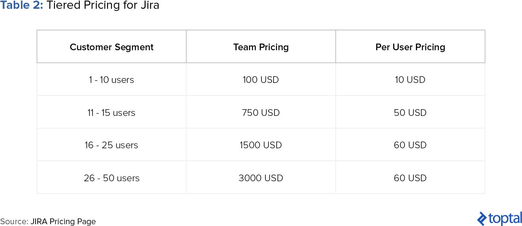 table 2