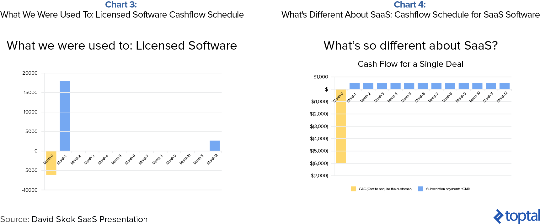 per user pricing