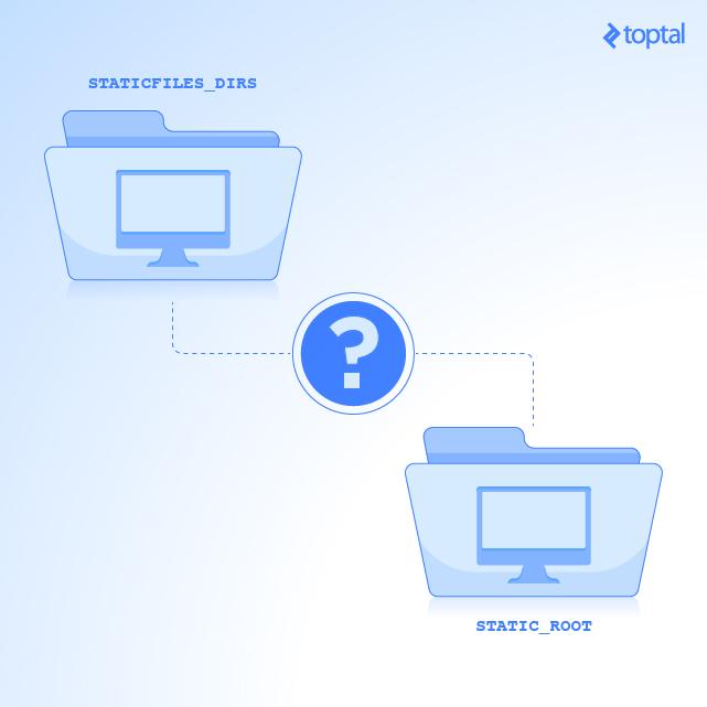 STATICFILES_DIRS? STATIC_ROOT?