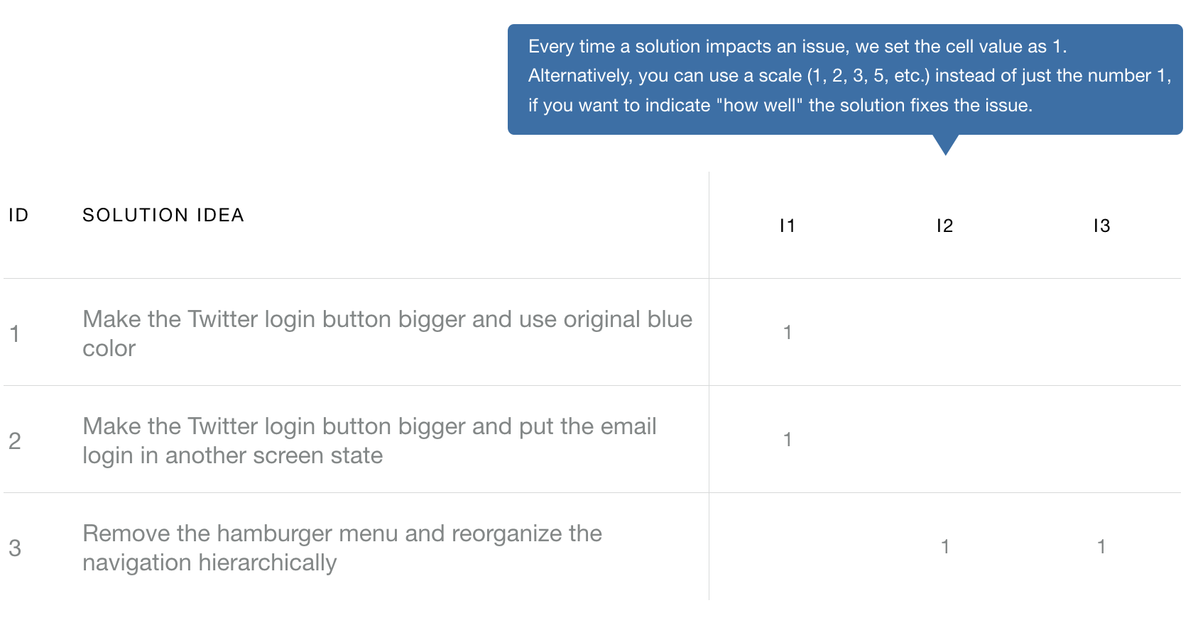 Data collection for usability research