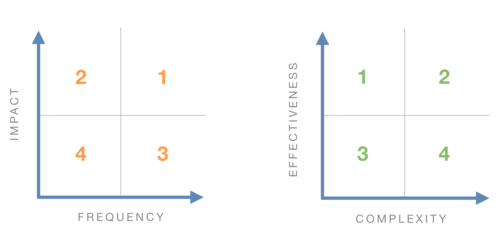 How to analyze usability test results