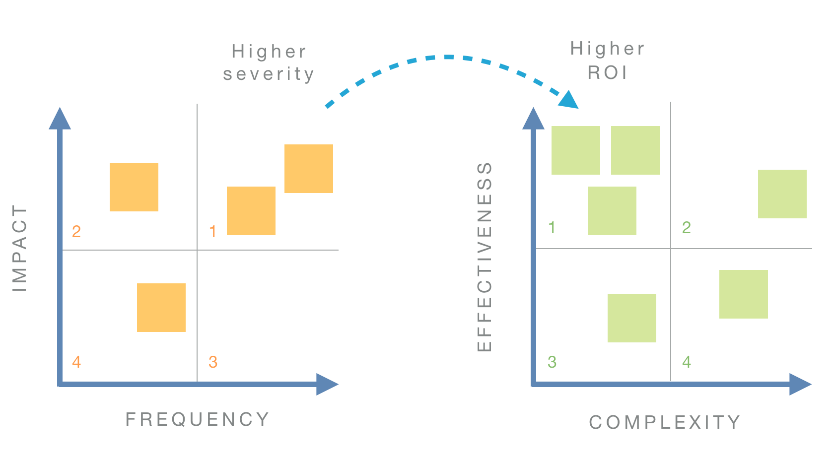 How to analyze usability test results