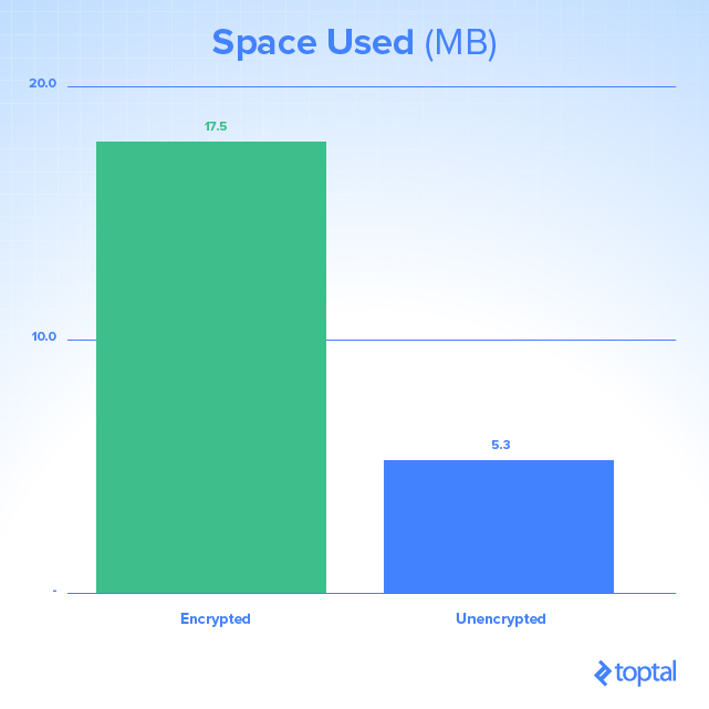 SQL Server Always Encrypted performance result tests, image 2