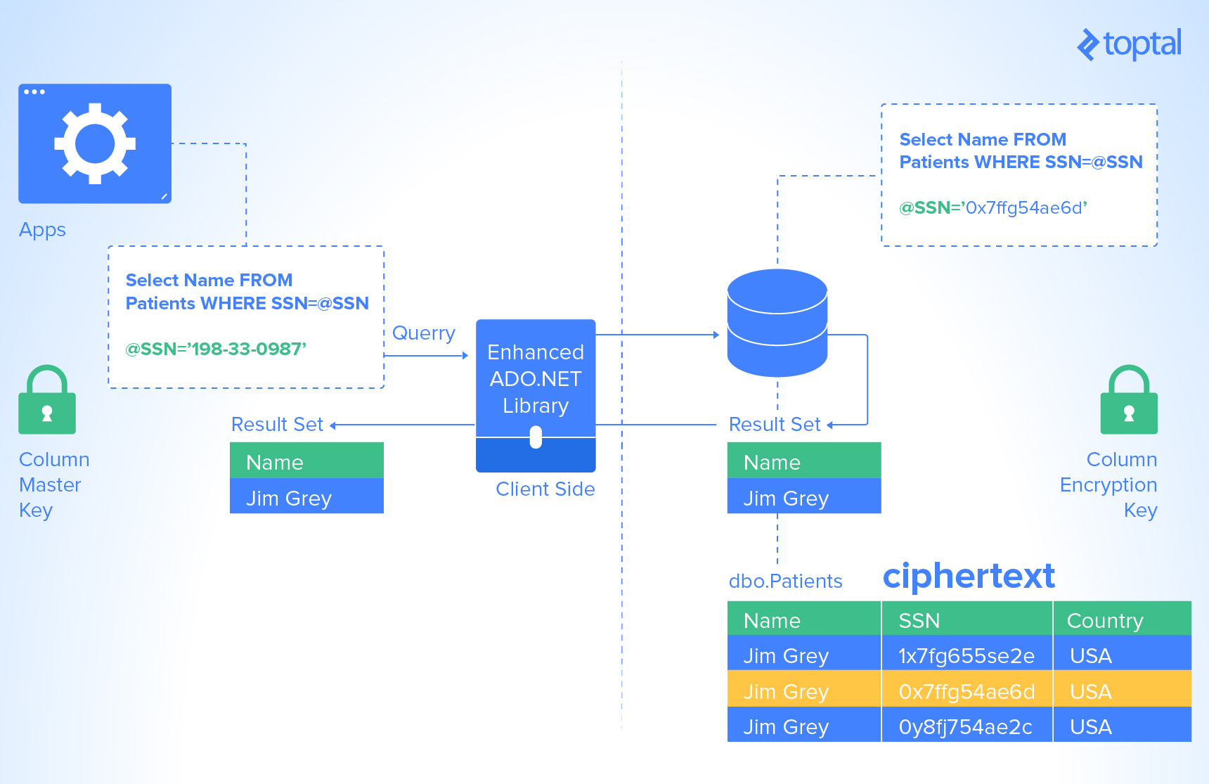 SQL Server 2016 Always Encrypted Tutorial | Toptal®