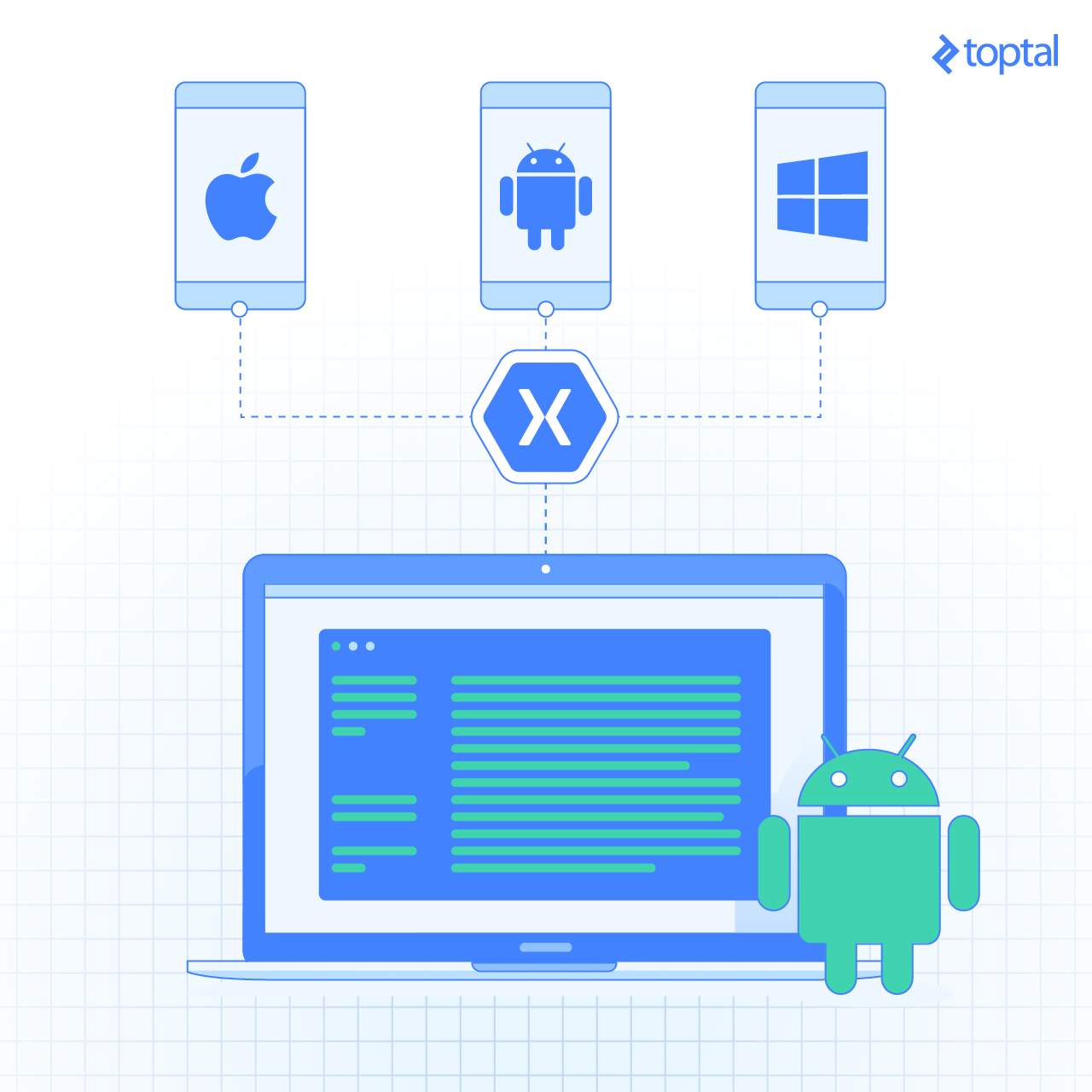 Cross-platform development with Xamarin