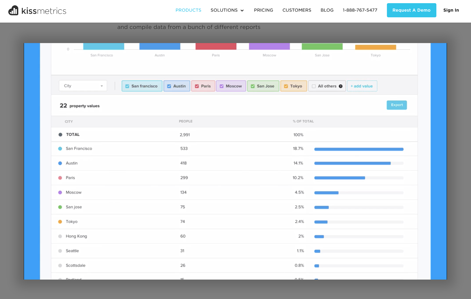 Image of analytics
