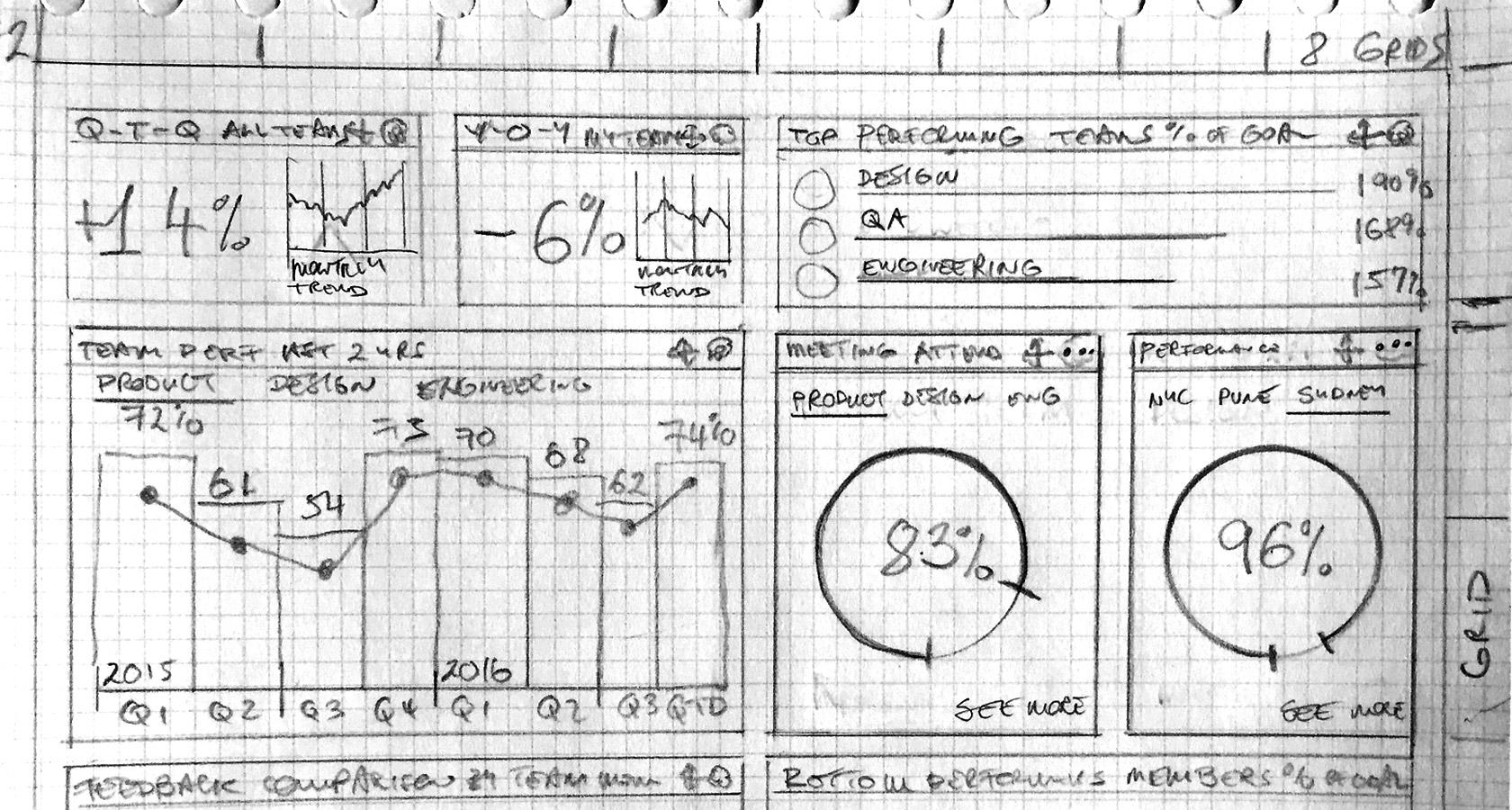Wireframe sketch, wireframes for website prototype