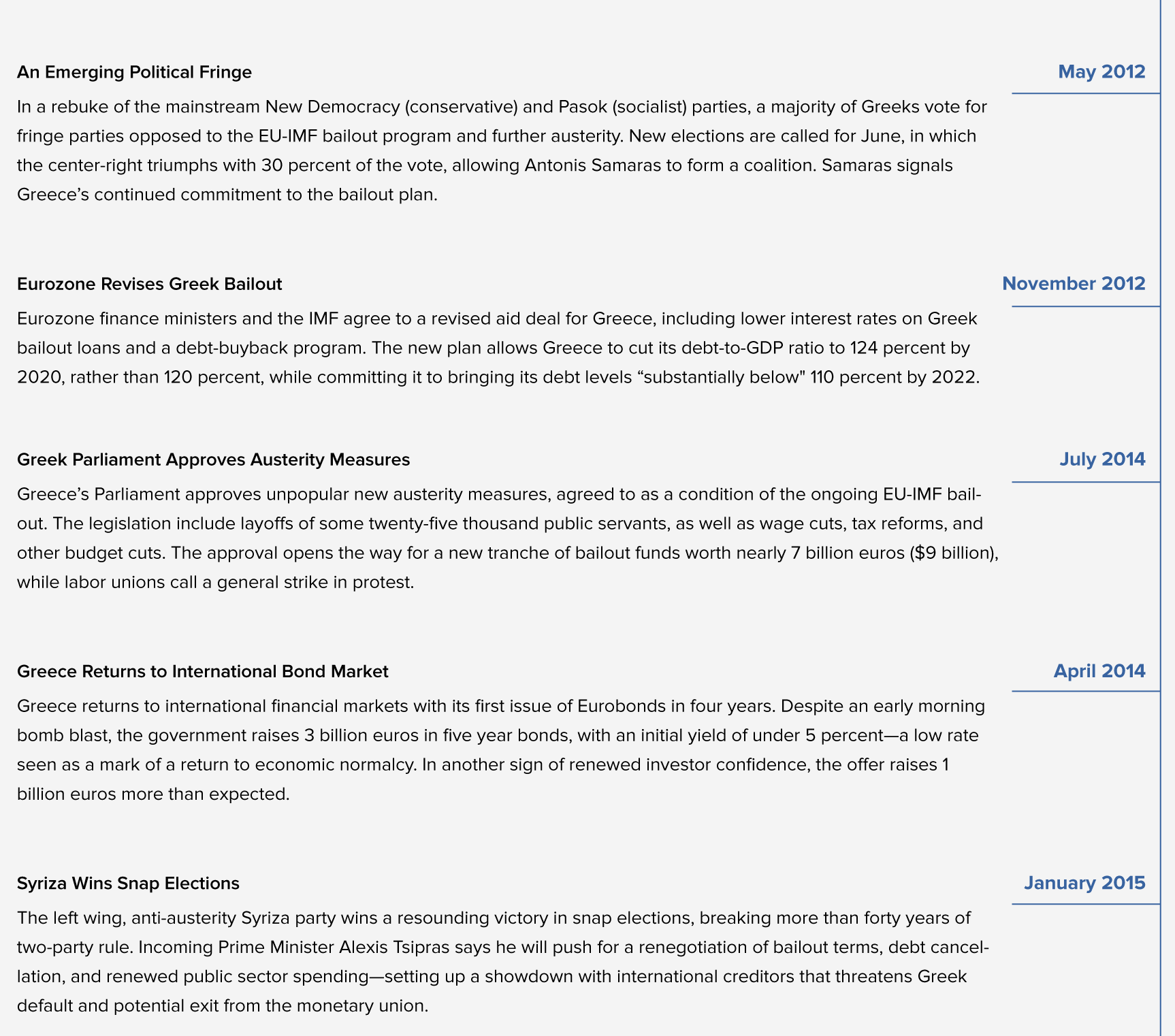 A Timeline of Greece's Debt Crisis, Image 2